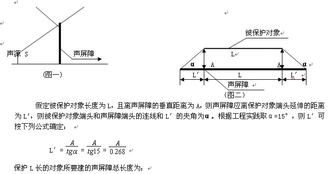 15度夹角确定法