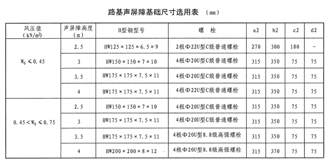 ·�������ϻ����ߴ�ѡ�ñ�