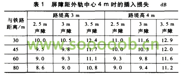 ��һ ���Ͼ��������4mʱ�Ĳ�����ʧ