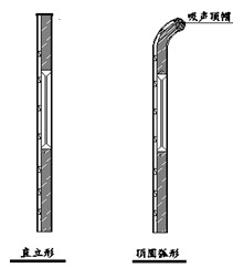 图2-1造型变化及增加吸声体