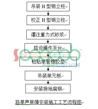 ��·����ר��·�����ʽ���������ϰ�װ��������ͼ