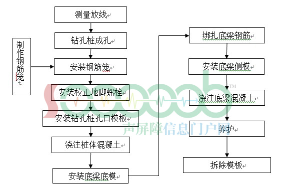 ��·����ר��·�������ϻ���ʩ����������ͼ