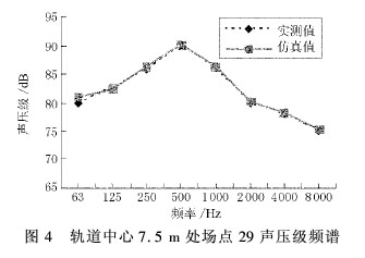 ��������ʱ���ר������Ԥ��