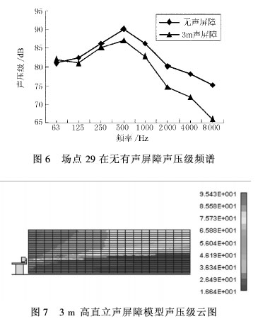 有3 m高直立型声屏障插入损失预报