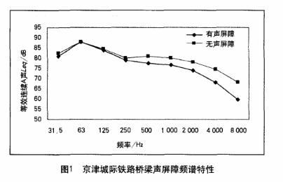 ����Ǽ���·����������Ƶ������