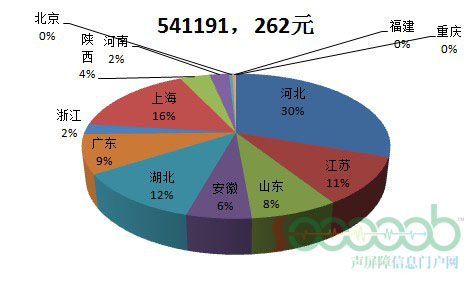 2010���ȫ���ڵع�·�����Ϲ��̳ɽ�ͳ�����ݣ������б꣩ 