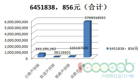 2010��ȹ�·����·����졢�����������г�ռ���ʷ���ͼ