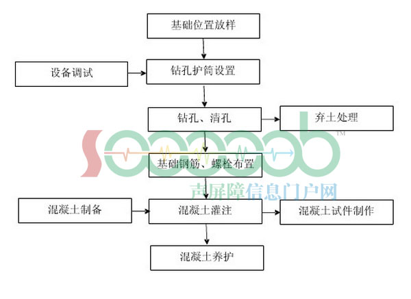 ���������ϻ���ʩ������