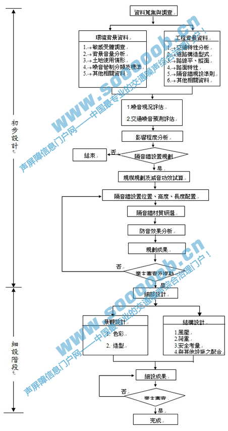 ����ǽ�������ͼ