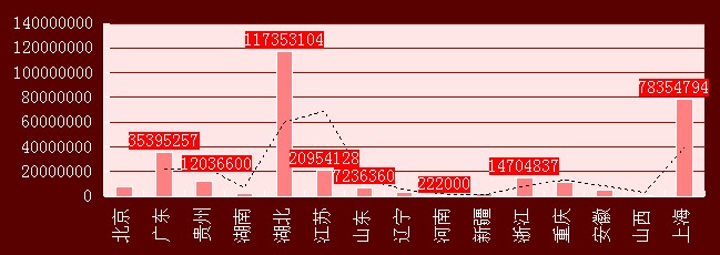 2011���������·�߼������Ϲ��̳��зֲ�ͳ�Ʊ�