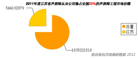 ����ʡ�����ϴ�ҵ��˾�г�ռ���ʷ���