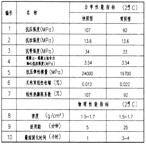 ��ճ��������������ճ���ճ�Ӽ���������ѧ���ܣ�ճ�Ӻ�7�գ�