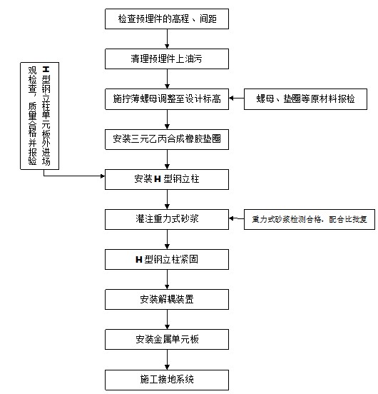 �������������ϰ�װʩ������ͼ
